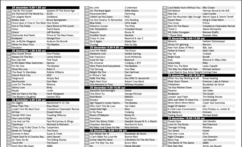 Download Top 2000 lijst 2024 NPO Radio 2 | Top 2000